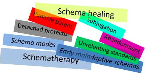 Schema Therapy: Identifying and Changing Maladaptive Schemas